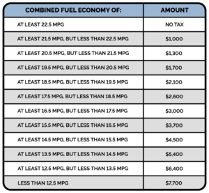 Are Classic Cars Impacted By The Gas Guzzler Tax? | American Collectors